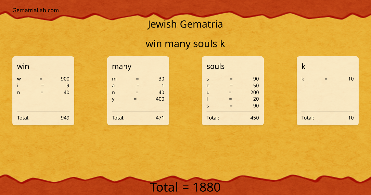 win many souls k in jewish Gematria